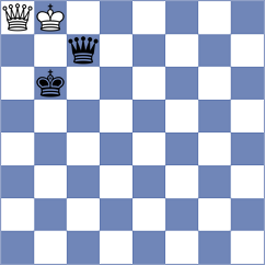 Kislinsky - Dzida (chess.com INT, 2024)