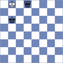 Banerjee - Akkarakaran (chess.com INT, 2024)
