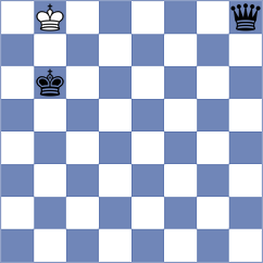 Manush - Scherbinin (Chess.com INT, 2020)