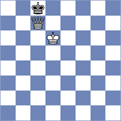 Loay - Xu (chess.com INT, 2023)