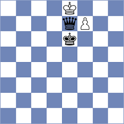 Renjith - Kuznecovs (chess.com INT, 2023)