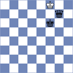 Ronka - Chan (Chess.com INT, 2020)